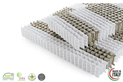 Paket Yaylı Lateks Yatak Önizleme 3