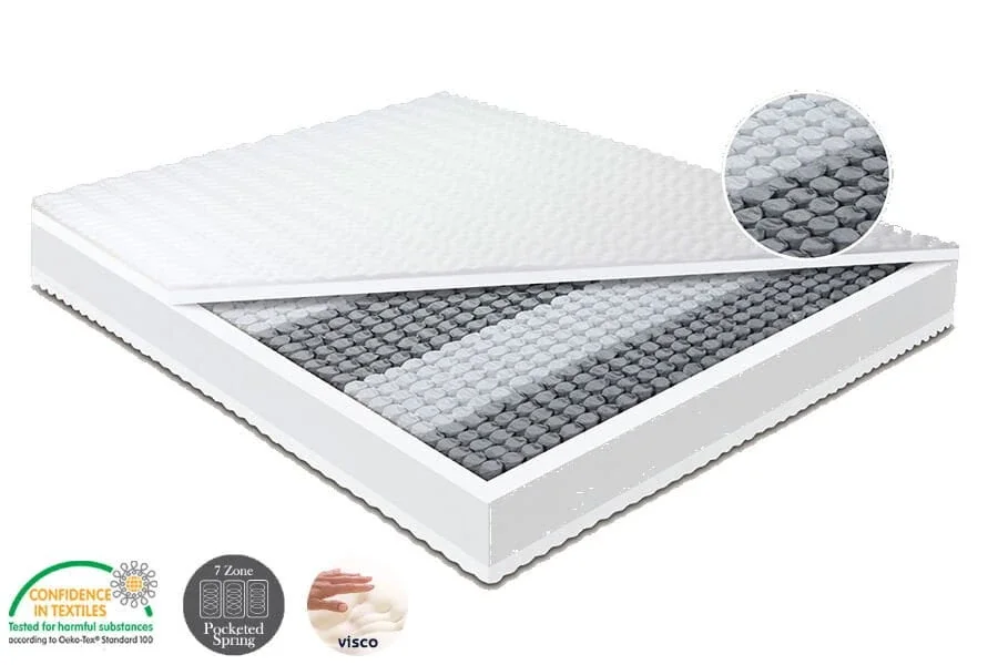 Paket Yaylı Visco Yatak