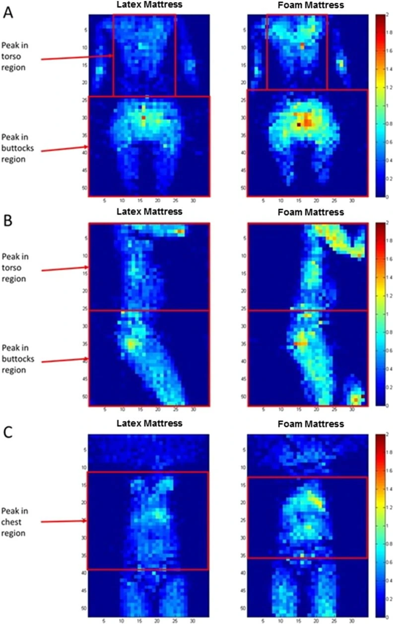dogal-lateks-yatagin-vucuda-uyguladigi-basinc